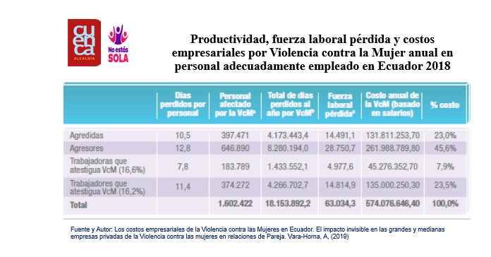 Productividad, fuerza laboral pérdida y costos empresariales