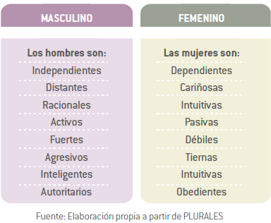 Estereotipos de género