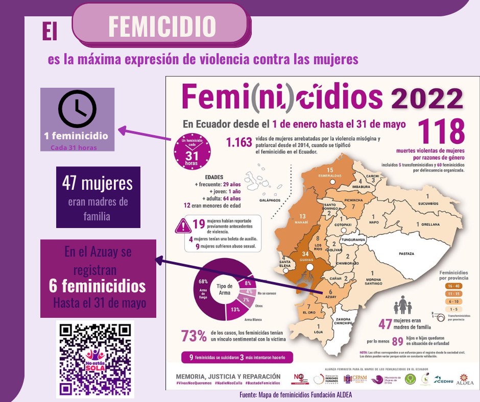 Casos Femicidio en Ecuador Enero - Mayo 2022
