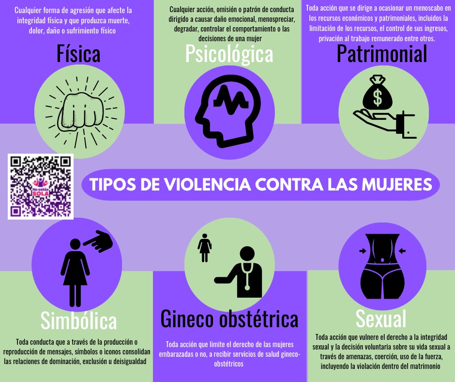 Tipos de Violencia