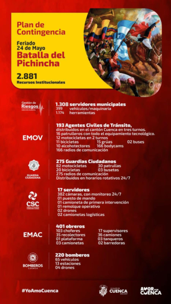 El 24 de mayo se conmemora la Batalla del Pichincha (1822) y por motivo del feriado, la Alcaldía de Cuenca, a través de la Dirección de Gestión de Riesgos, activó un Plan de Contingencia Interinstitucional para garantizar la seguridad, el orden y una atención oportuna a la ciudadanía y a los turistas que visitarán el Cantón.