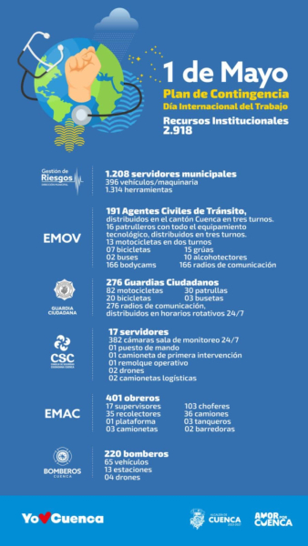 Por el feriado por el Día Internacional del Trabajo, la Alcaldía de Cuenca, a través de la Dirección de Gestión de Riesgos, activó el Plan de Contingencia Interinstitucional para garantizar la seguridad, el orden y la operatividad en todo el Cantón.