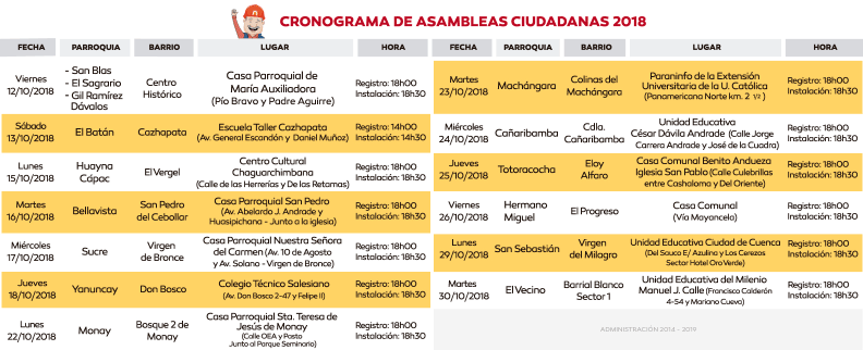 Cronograma de Asambleas Ciudadanas de Priorización 2018